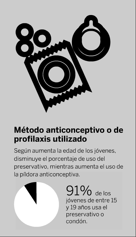 gráfico