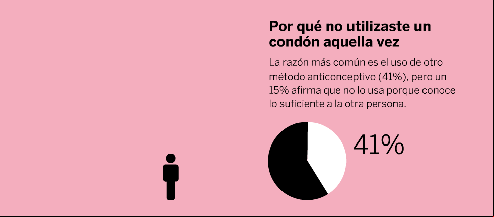 gráfico